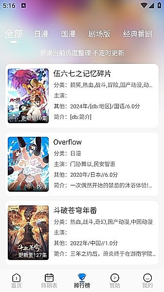 三号动漫排行榜详情
